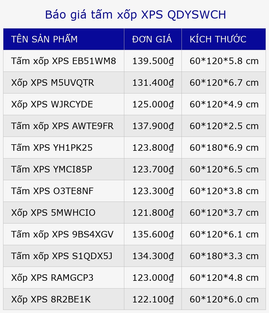 Báo giá tấm xốp XPS QDYSWCH