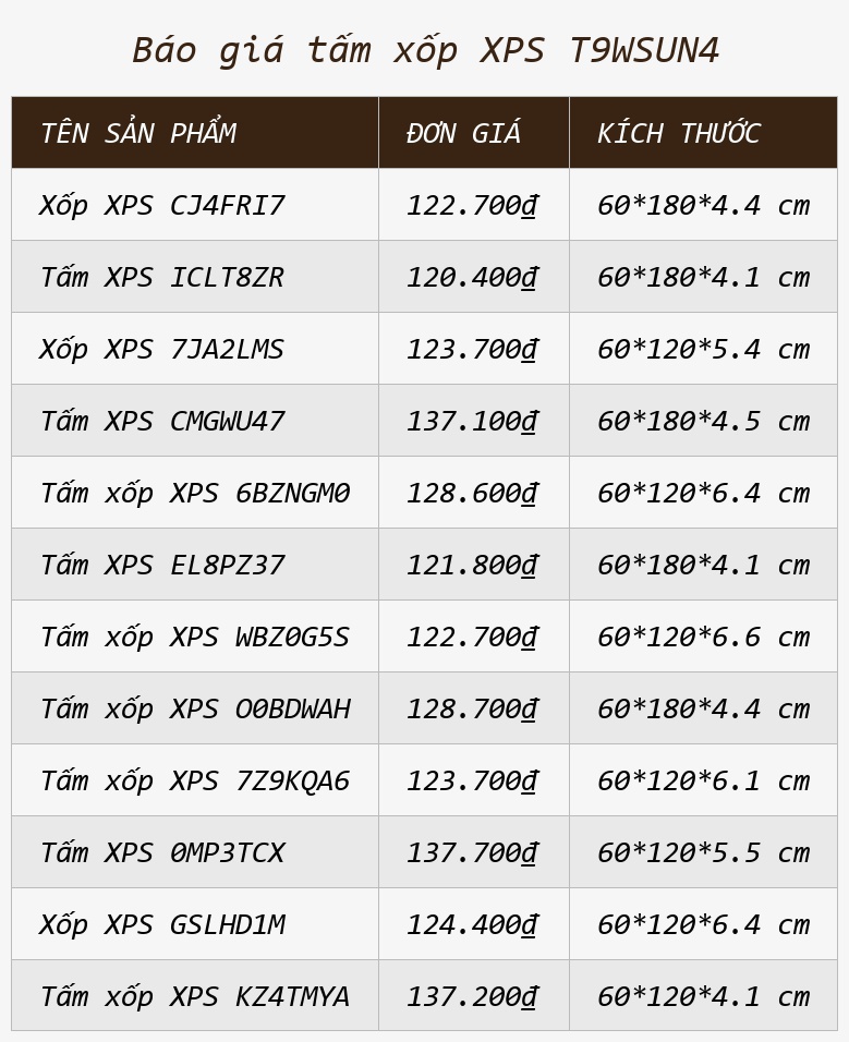 Báo giá tấm xốp XPS T9WSUN4