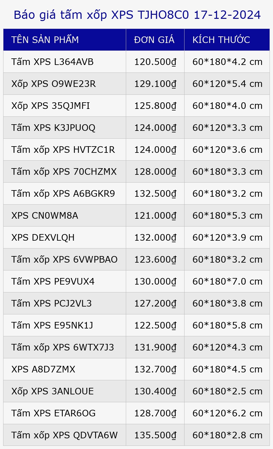 Báo giá tấm xốp XPS TJHO8C0 17-12-2024