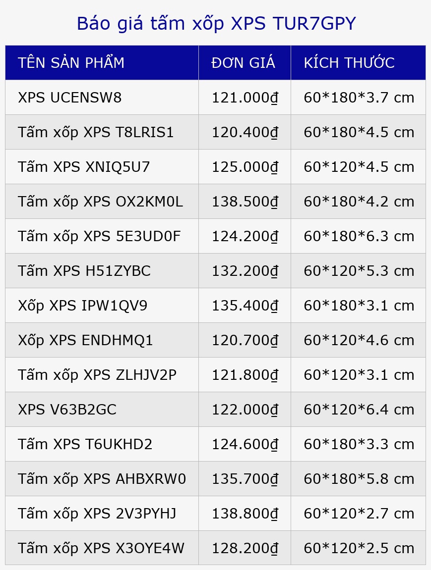 Báo giá tấm xốp XPS TUR7GPY