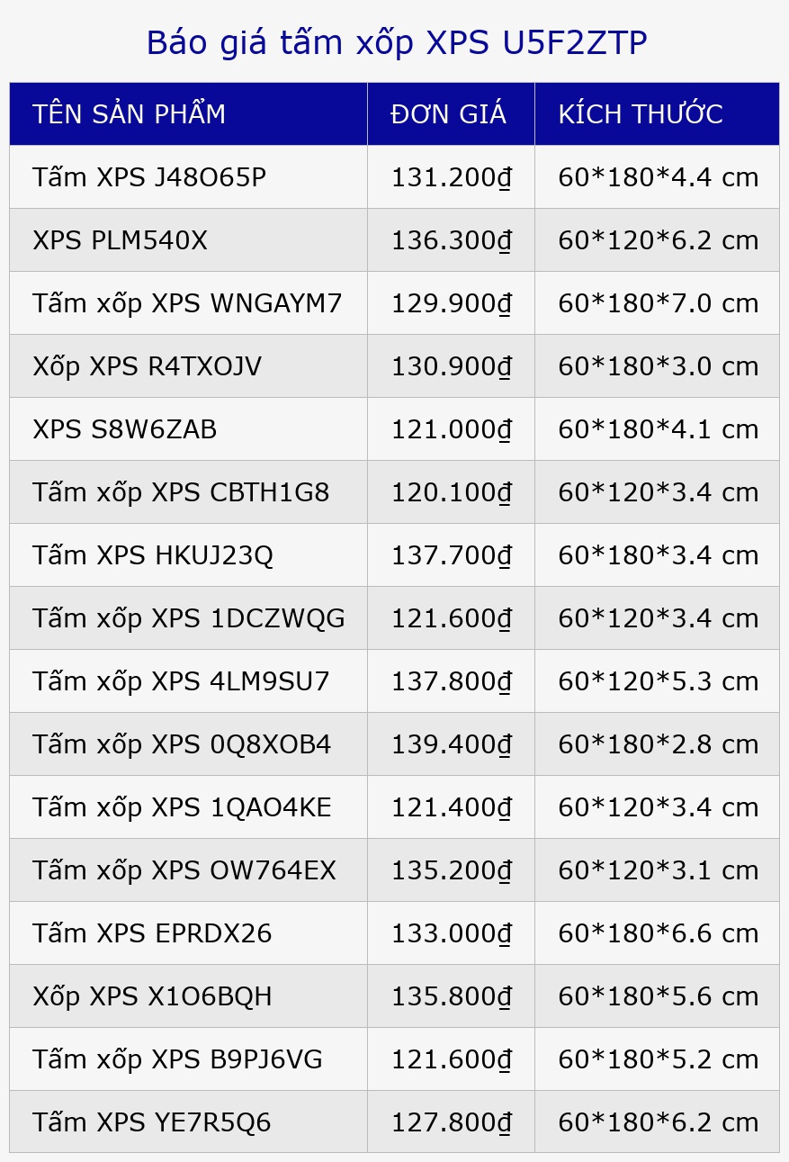 Báo giá tấm xốp XPS U5F2ZTP