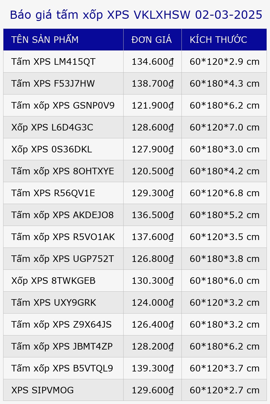 Báo giá tấm xốp XPS VKLXHSW 02-03-2025