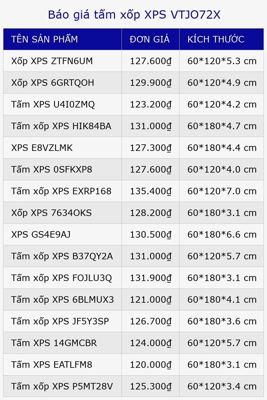 Báo giá tấm xốp XPS VTJO72X