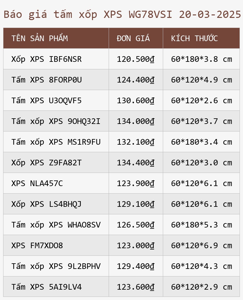 Báo giá tấm xốp XPS WG78VSI 20-03-2025