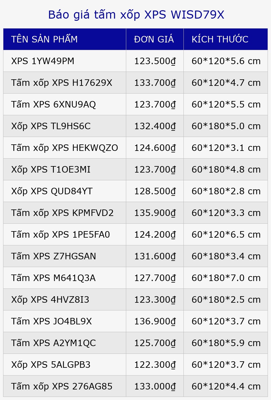Báo giá tấm xốp XPS WISD79X