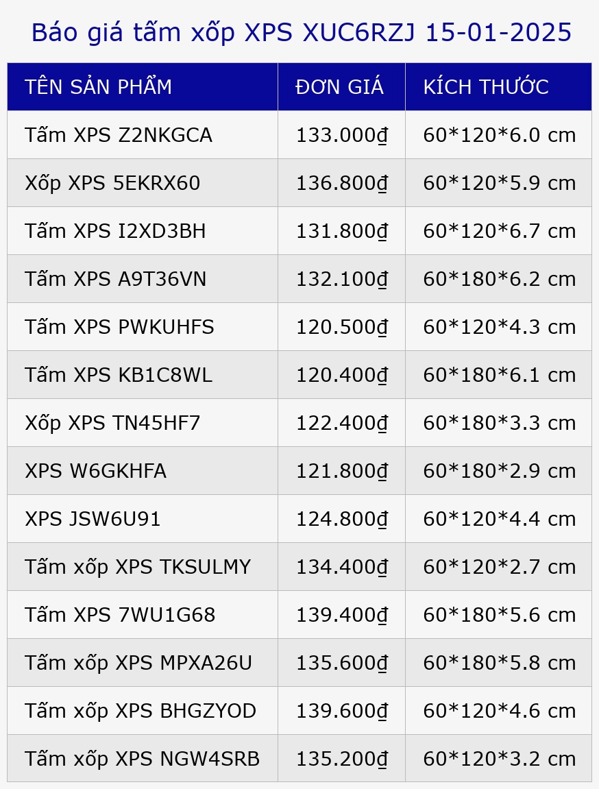 Báo giá tấm xốp XPS XUC6RZJ 15-01-2025