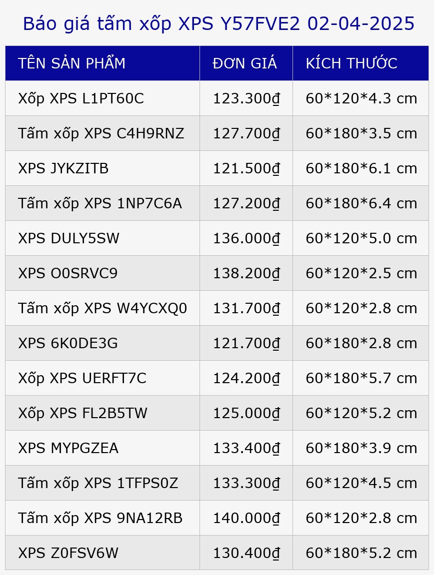 Báo giá tấm xốp XPS Y57FVE2 02-04-2025