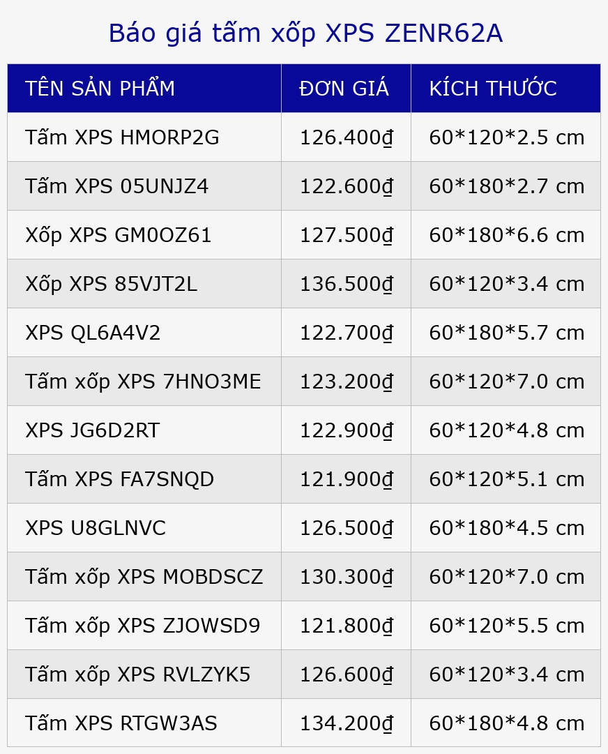 Báo giá tấm xốp XPS ZENR62A
