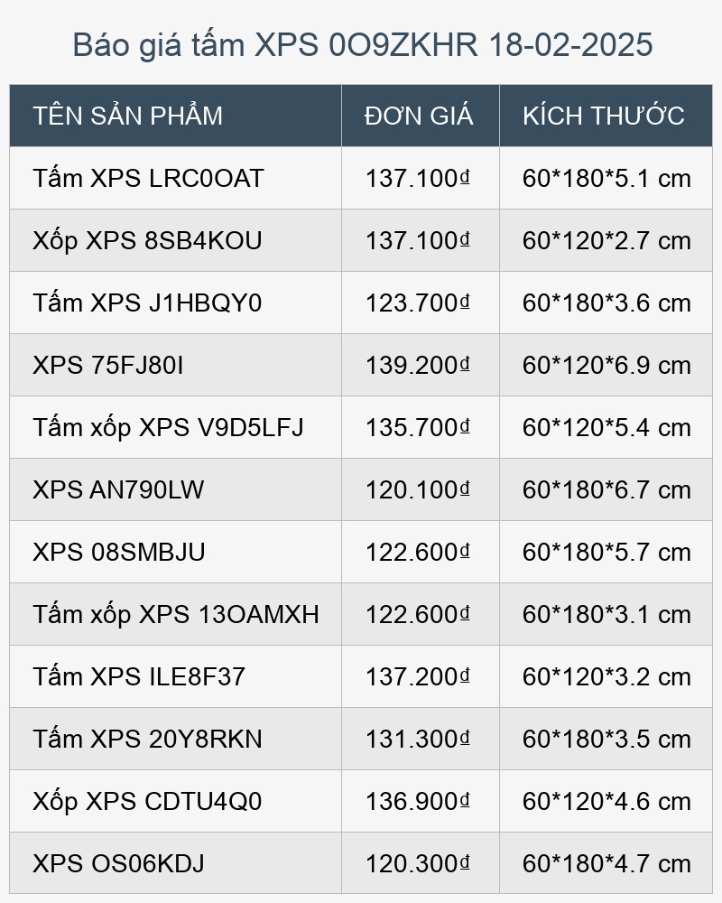 Báo giá tấm XPS 0O9ZKHR 18-02-2025