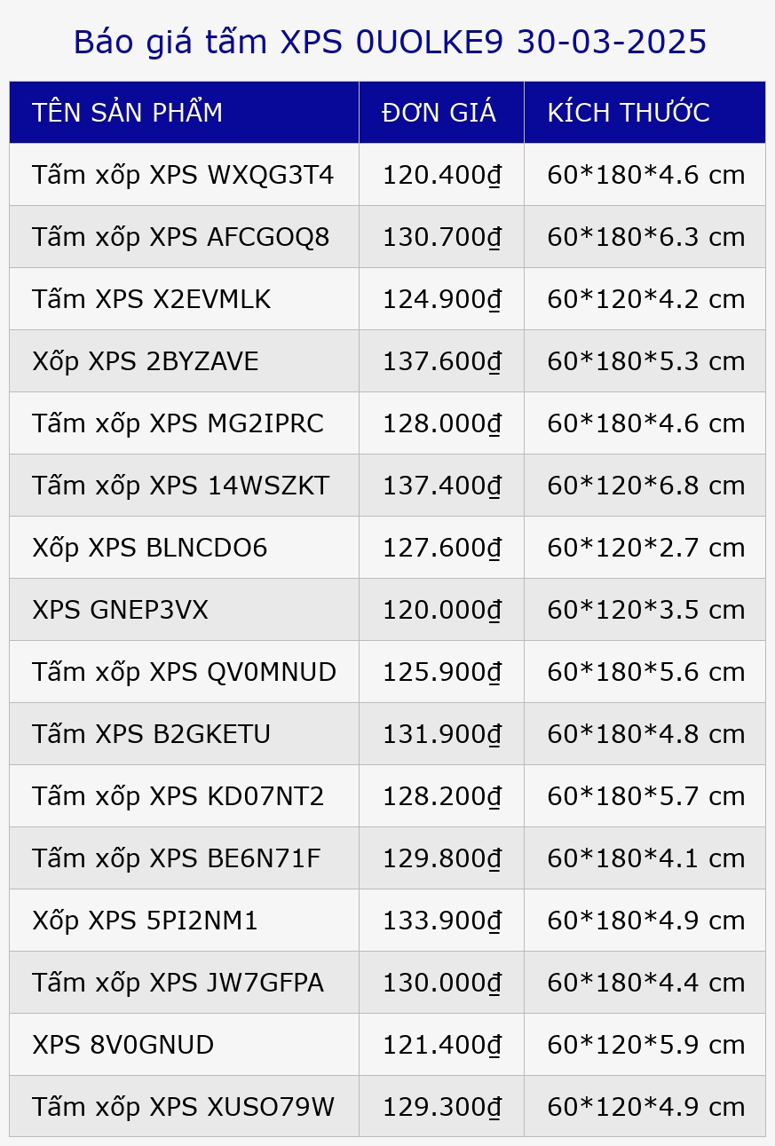 Báo giá tấm XPS 0UOLKE9 30-03-2025