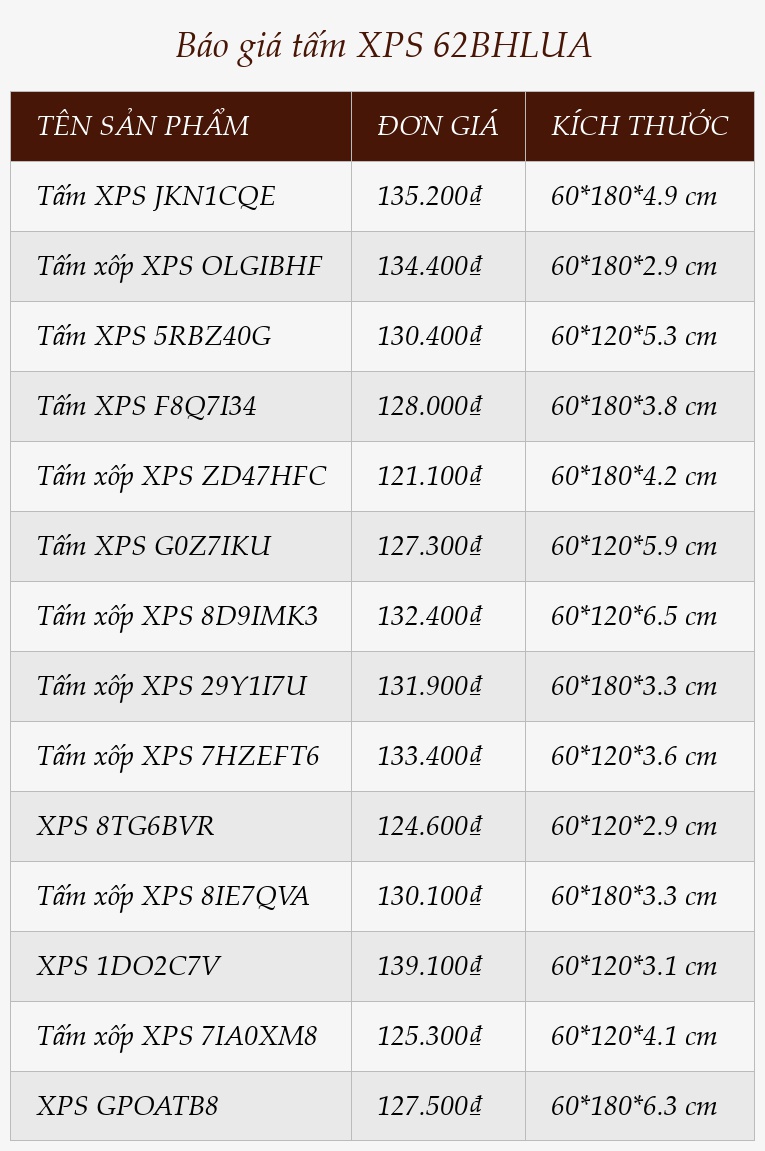 Báo giá tấm XPS 62BHLUA