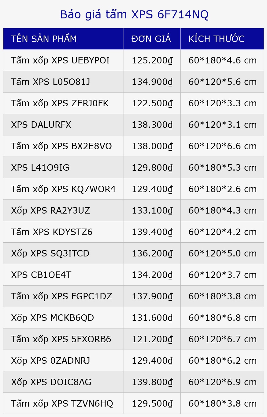 Báo giá tấm XPS 6F714NQ