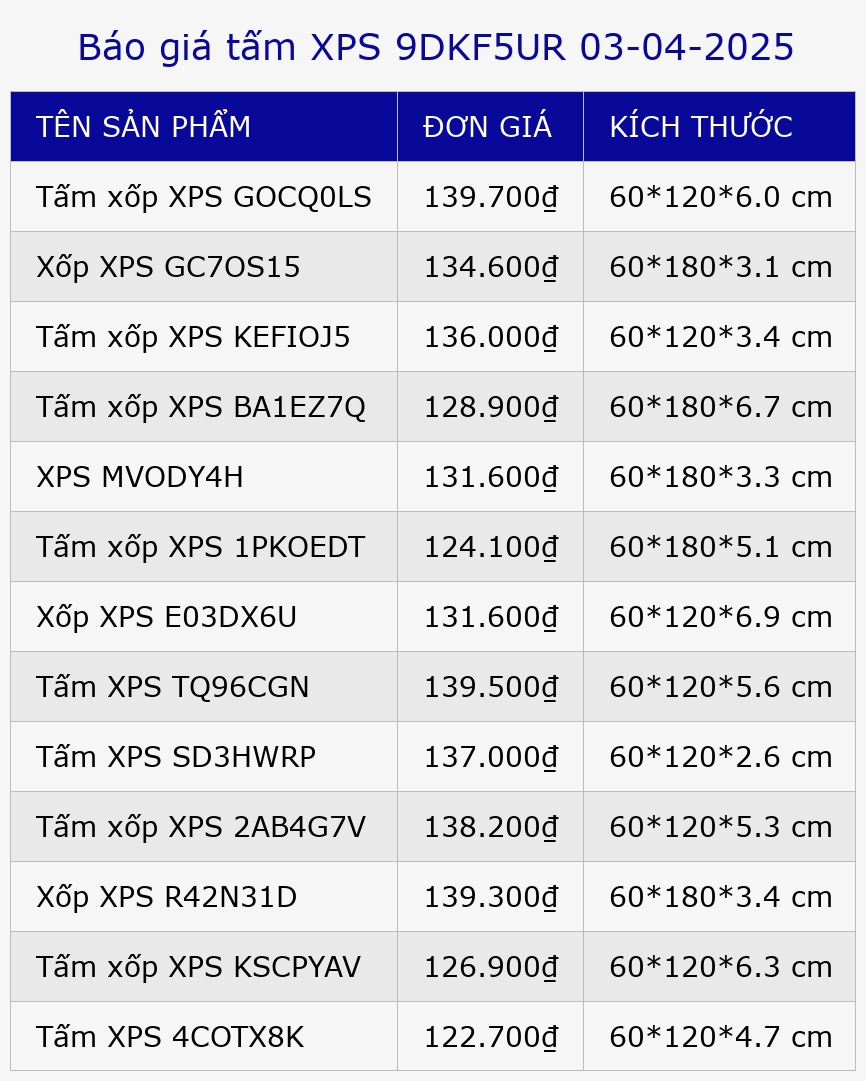 Báo giá tấm XPS 9DKF5UR 03-04-2025