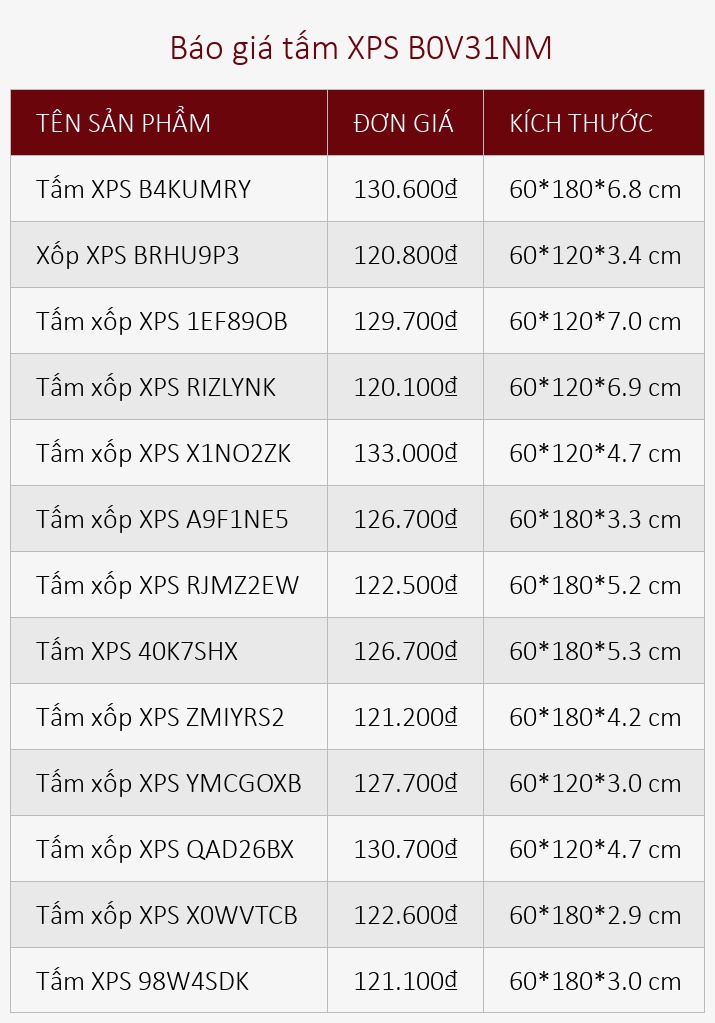 Báo giá tấm XPS B0V31NM