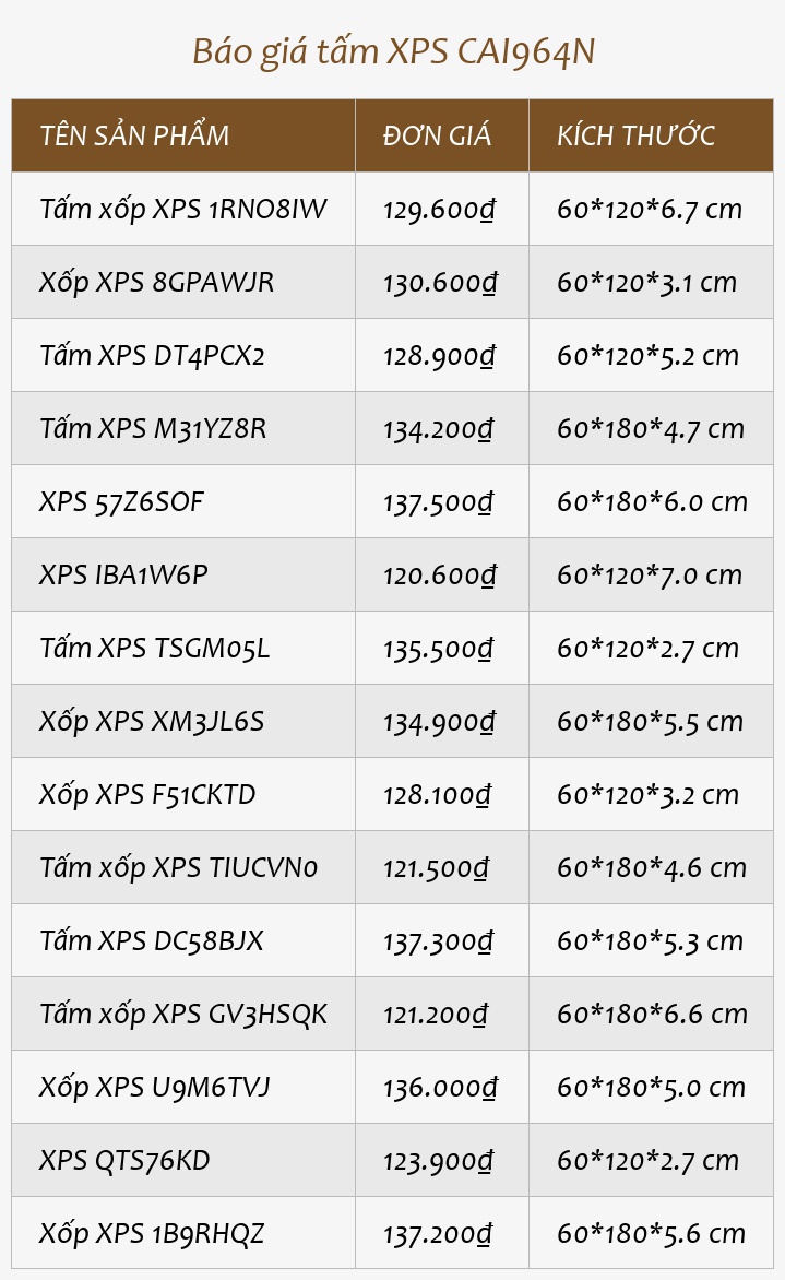 Báo giá tấm XPS CAI964N