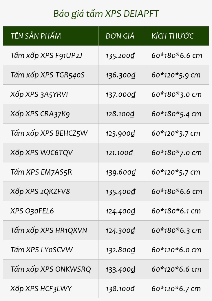 Báo giá tấm XPS DEIAPFT