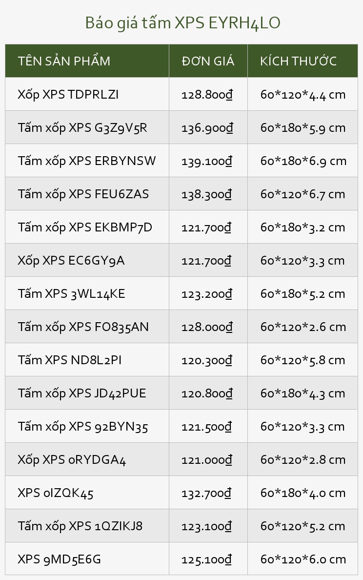 Báo giá tấm XPS EYRH4LO