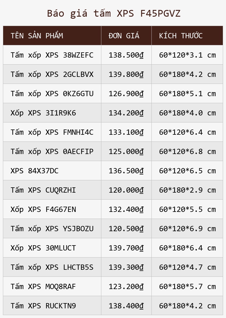 Báo giá tấm XPS F45PGVZ