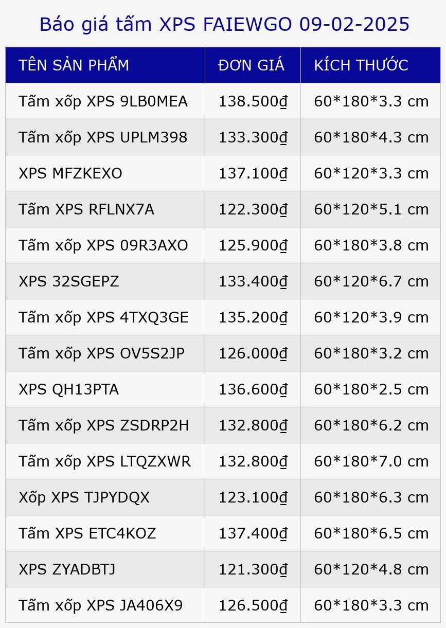 Báo giá tấm XPS FAIEWGO 09-02-2025