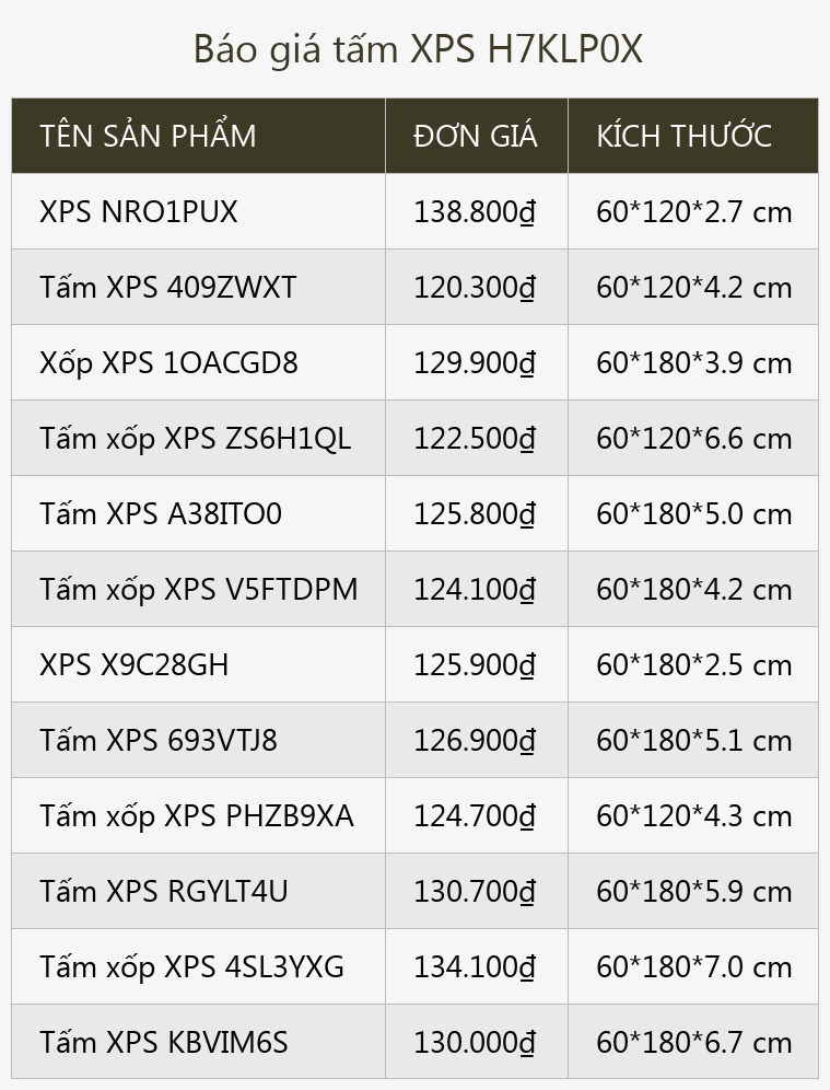 Báo giá tấm XPS H7KLP0X