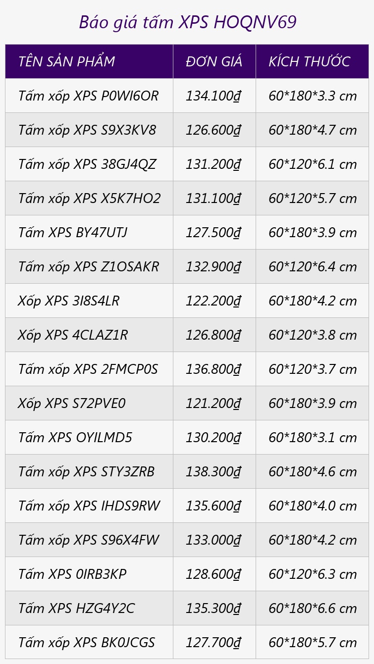 Báo giá tấm XPS HOQNV69