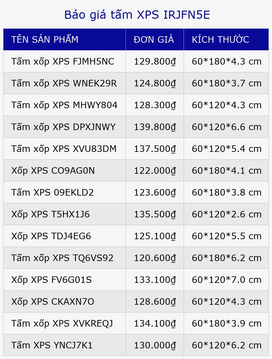 Báo giá tấm XPS IRJFN5E