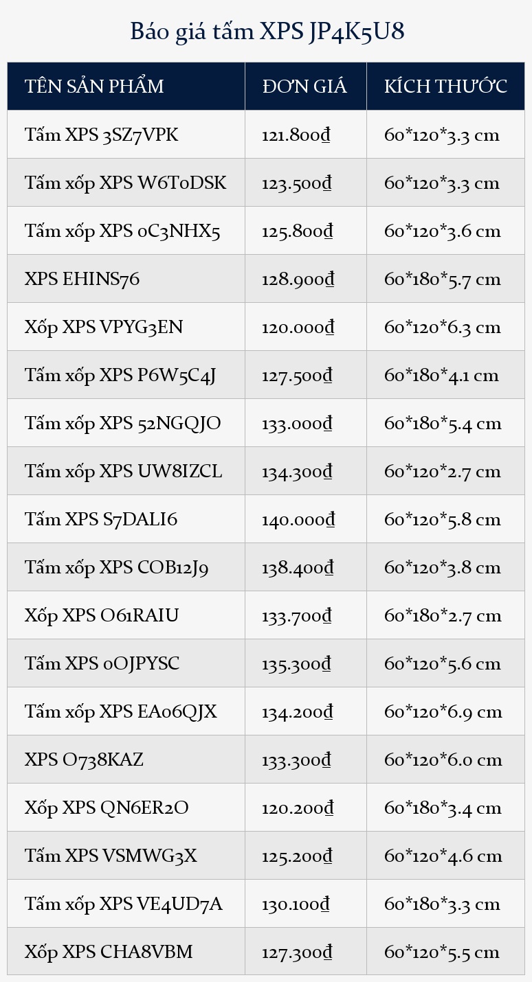 Báo giá tấm XPS JP4K5U8