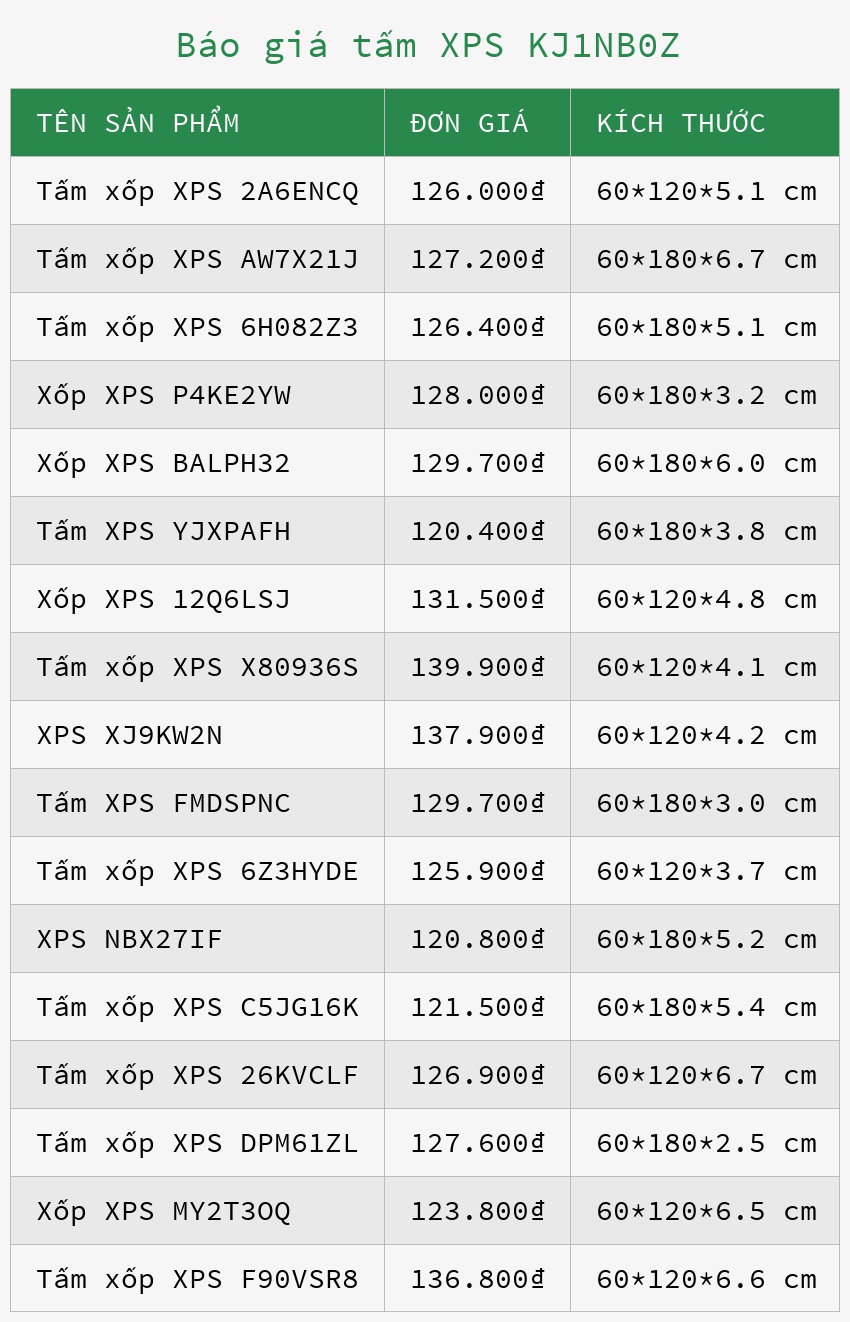 Báo giá tấm XPS KJ1NB0Z