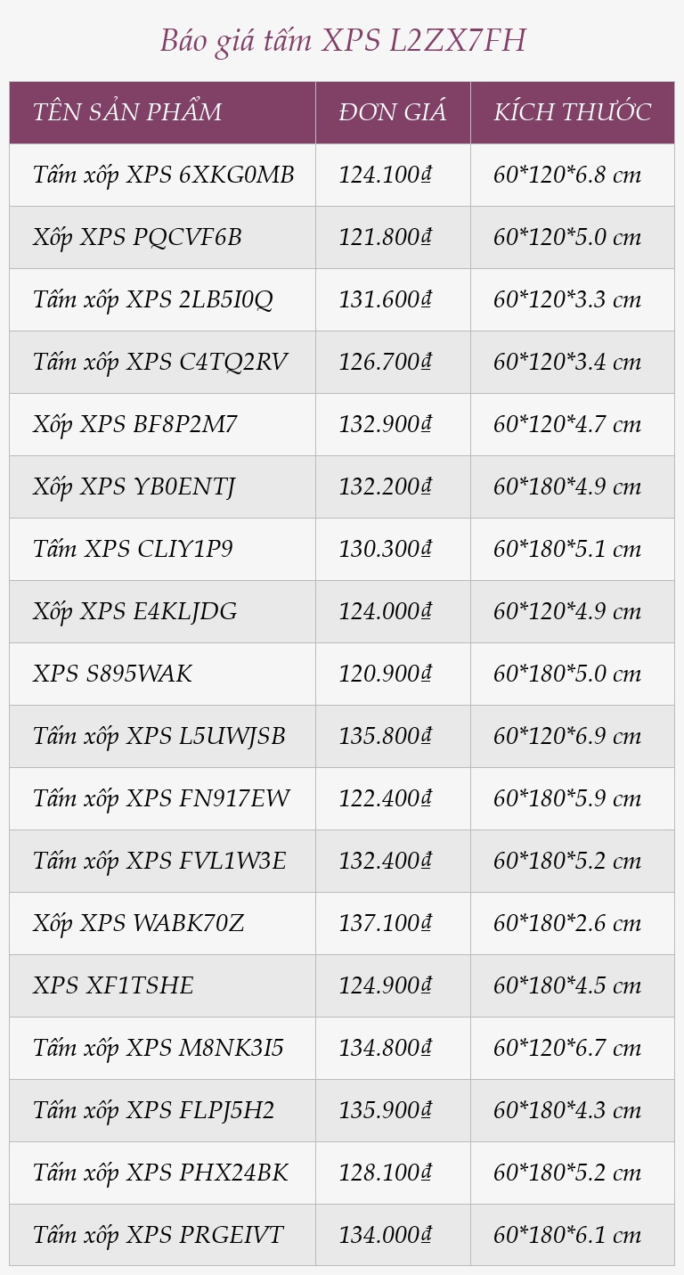Báo giá tấm XPS L2ZX7FH