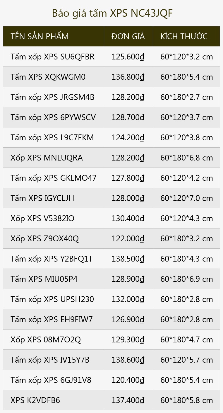 Báo giá tấm XPS NC43JQF