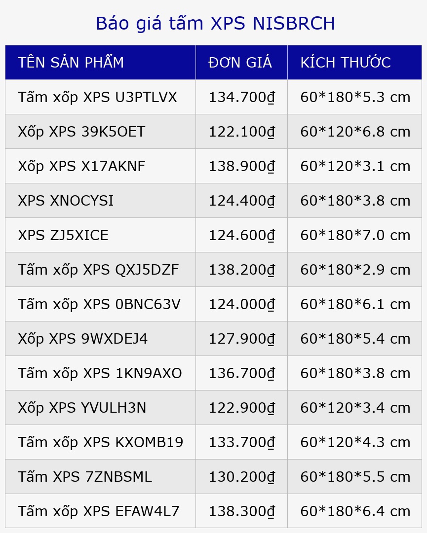 Báo giá tấm XPS NISBRCH