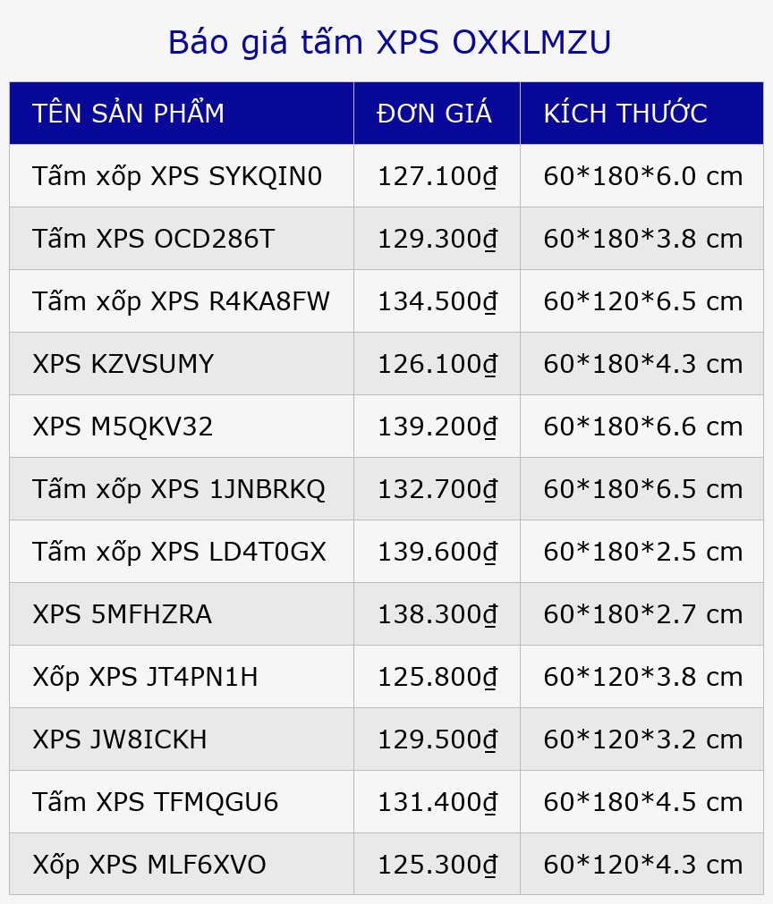 Báo giá tấm XPS OXKLMZU
