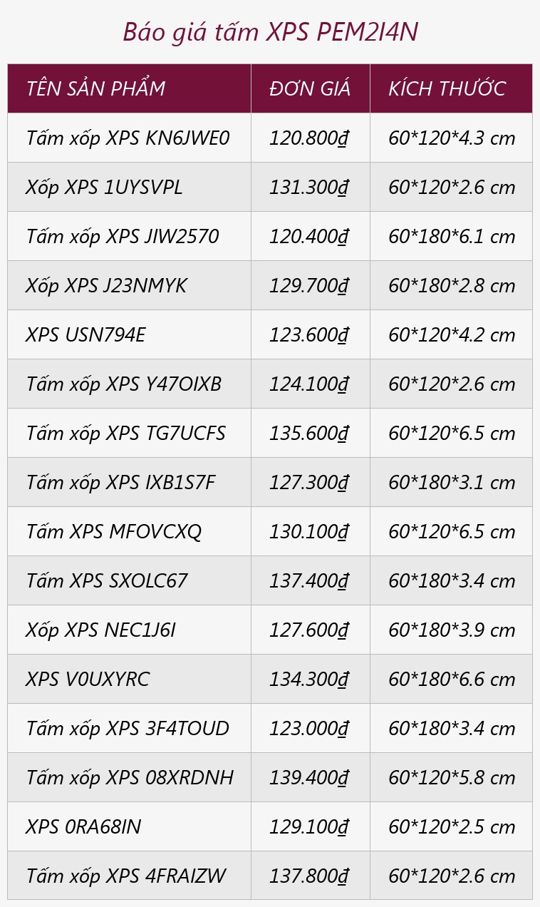 Báo giá tấm XPS PEM2I4N