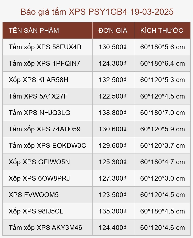 Báo giá tấm XPS PSY1GB4 19-03-2025