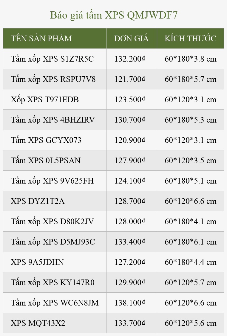 Báo giá tấm XPS QMJWDF7