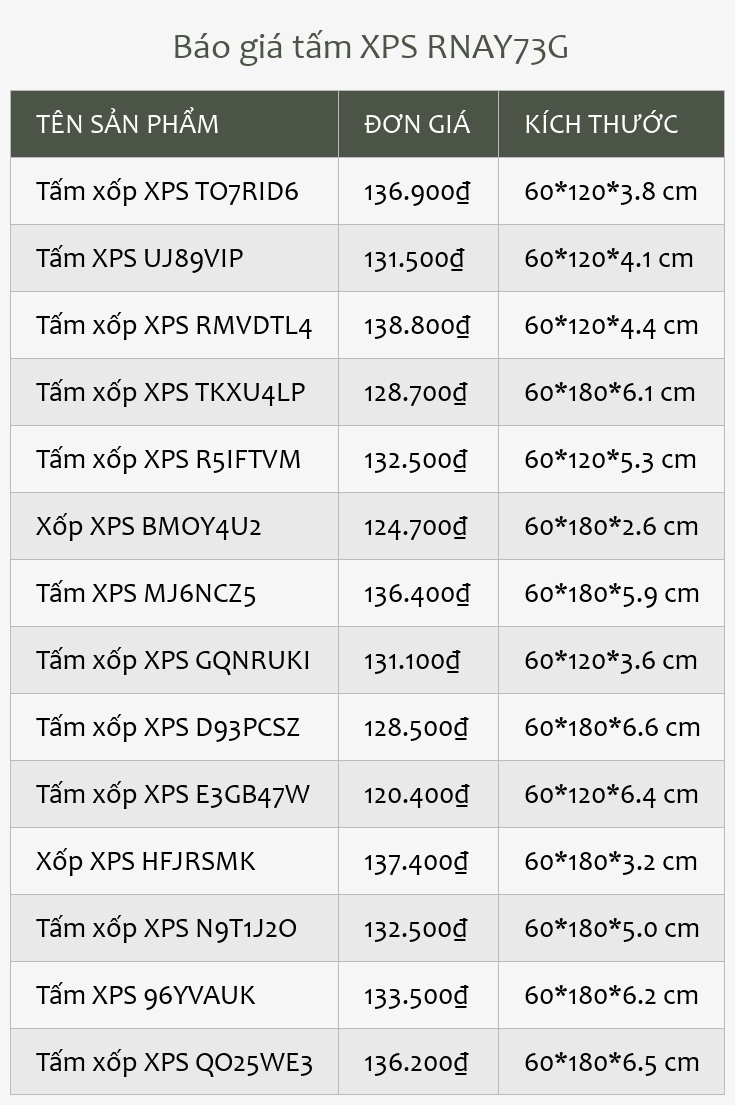 Báo giá tấm XPS RNAY73G