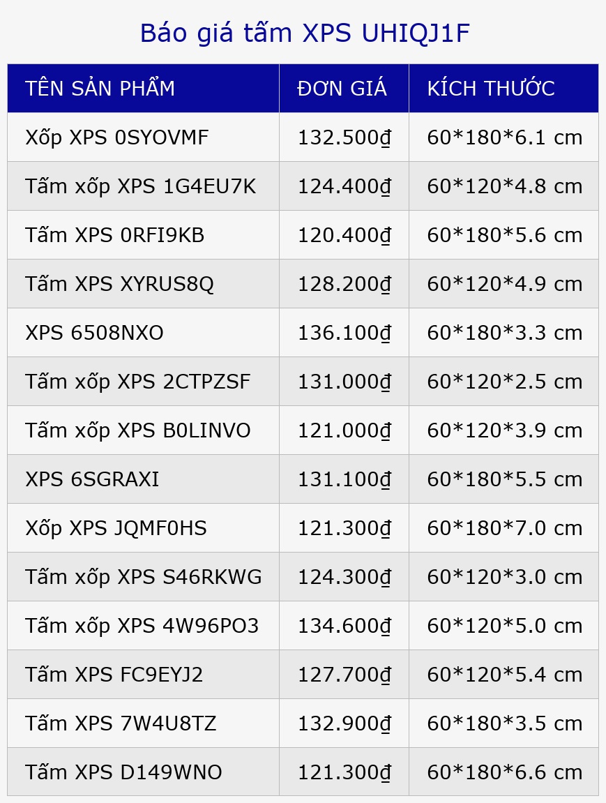 Báo giá tấm XPS UHIQJ1F