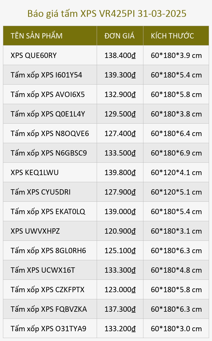 Báo giá tấm XPS VR425PI 31-03-2025