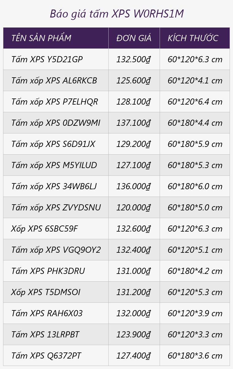 Báo giá tấm XPS W0RHS1M