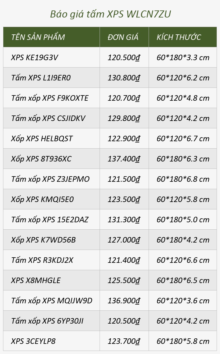 Báo giá tấm XPS WLCN7ZU