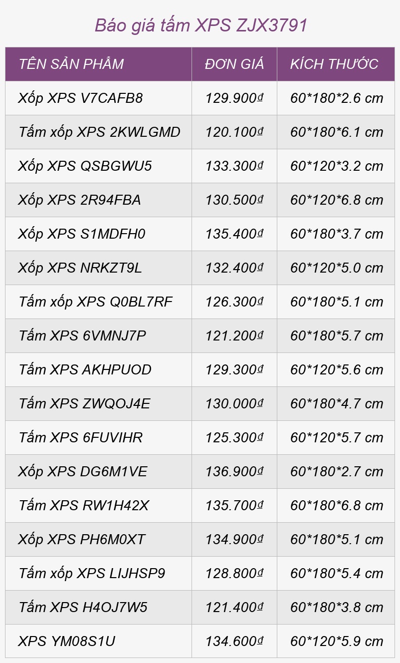 Báo giá tấm XPS ZJX3791
