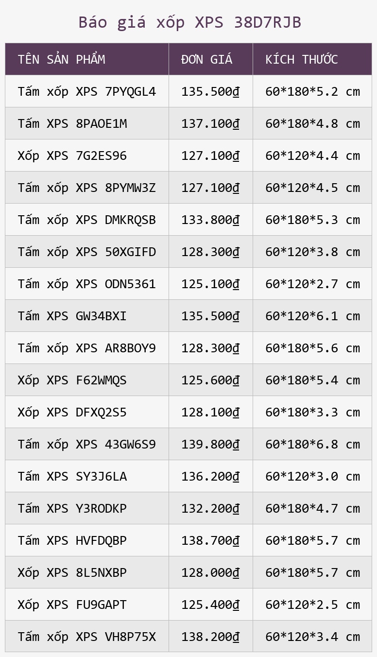 Báo giá xốp XPS 38D7RJB