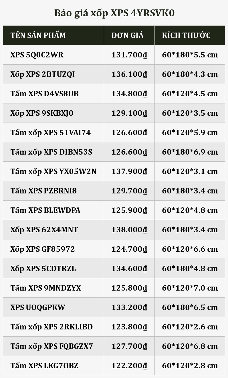 Báo giá xốp XPS 4YRSVK0