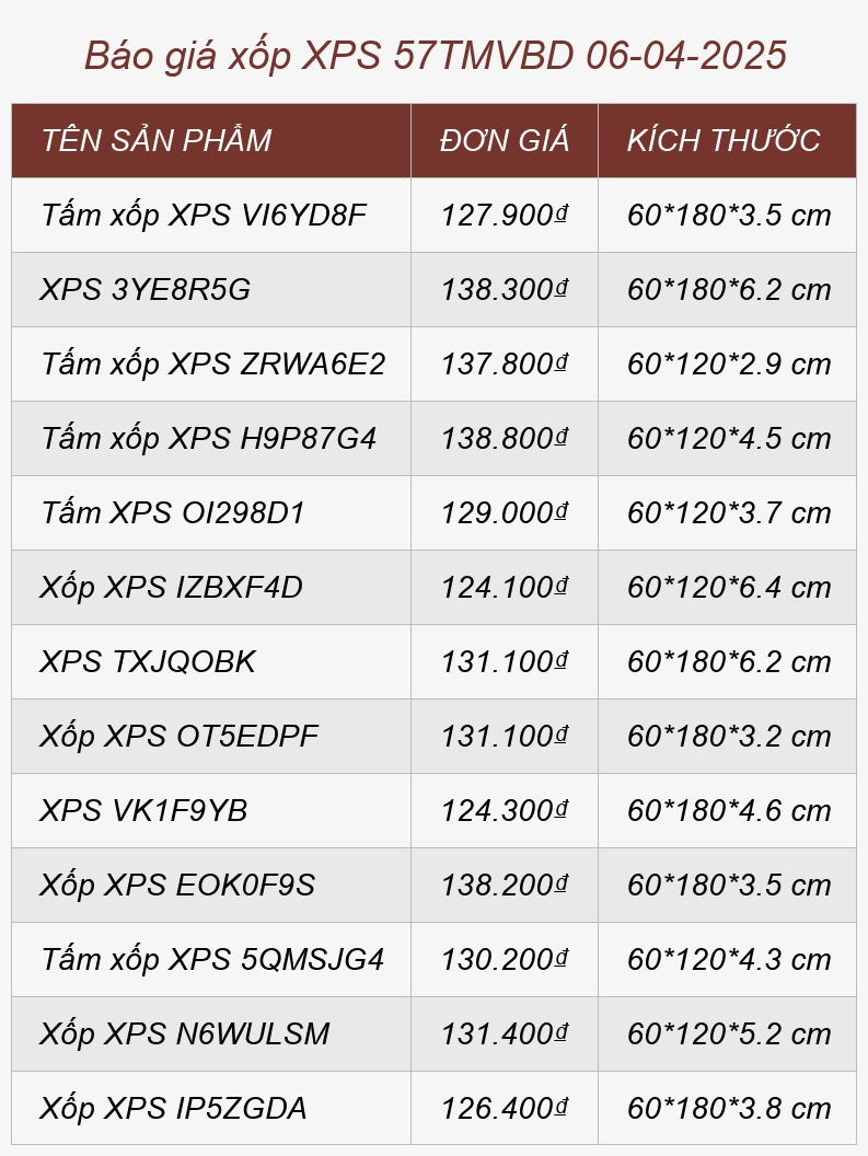 Báo giá xốp XPS 57TMVBD 06-04-2025