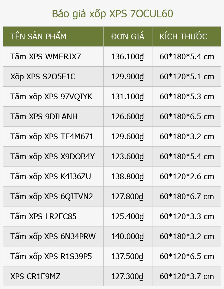 Báo giá xốp XPS 7OCUL60