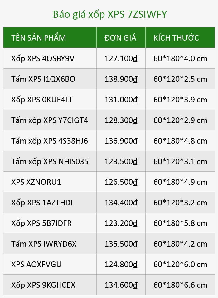 Báo giá xốp XPS 7ZSIWFY