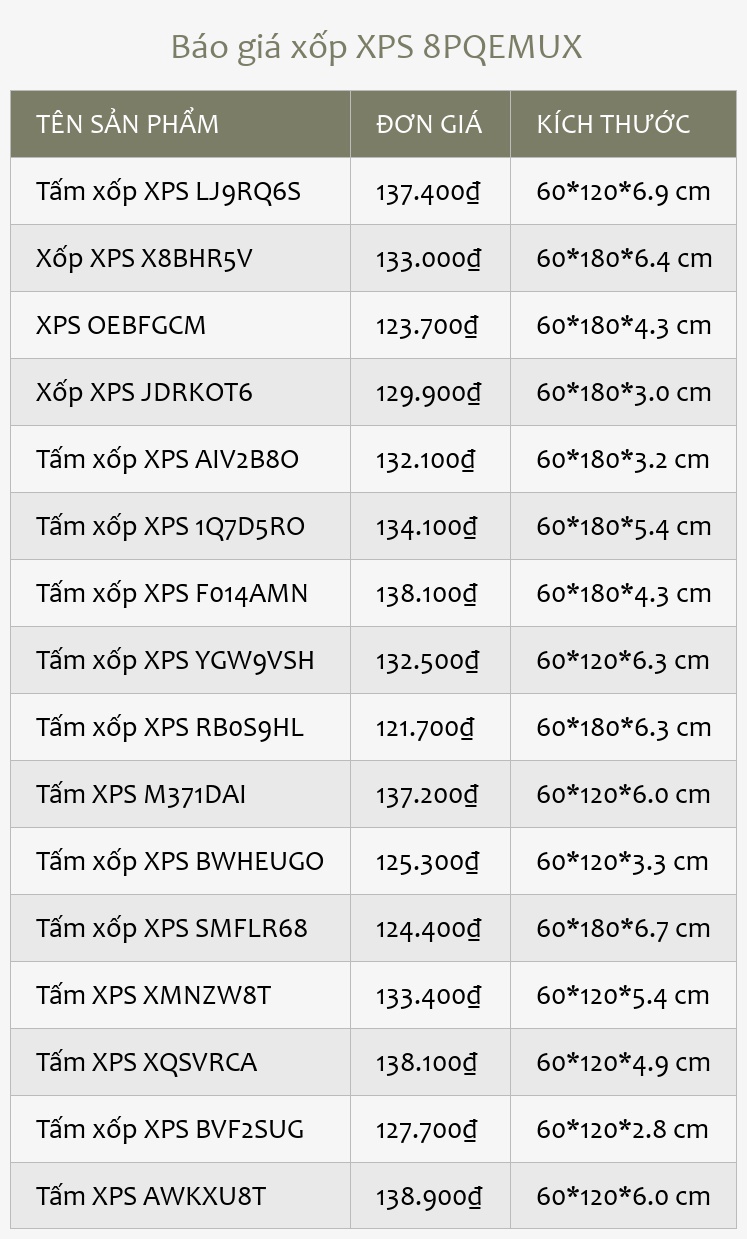 Báo giá xốp XPS 8PQEMUX