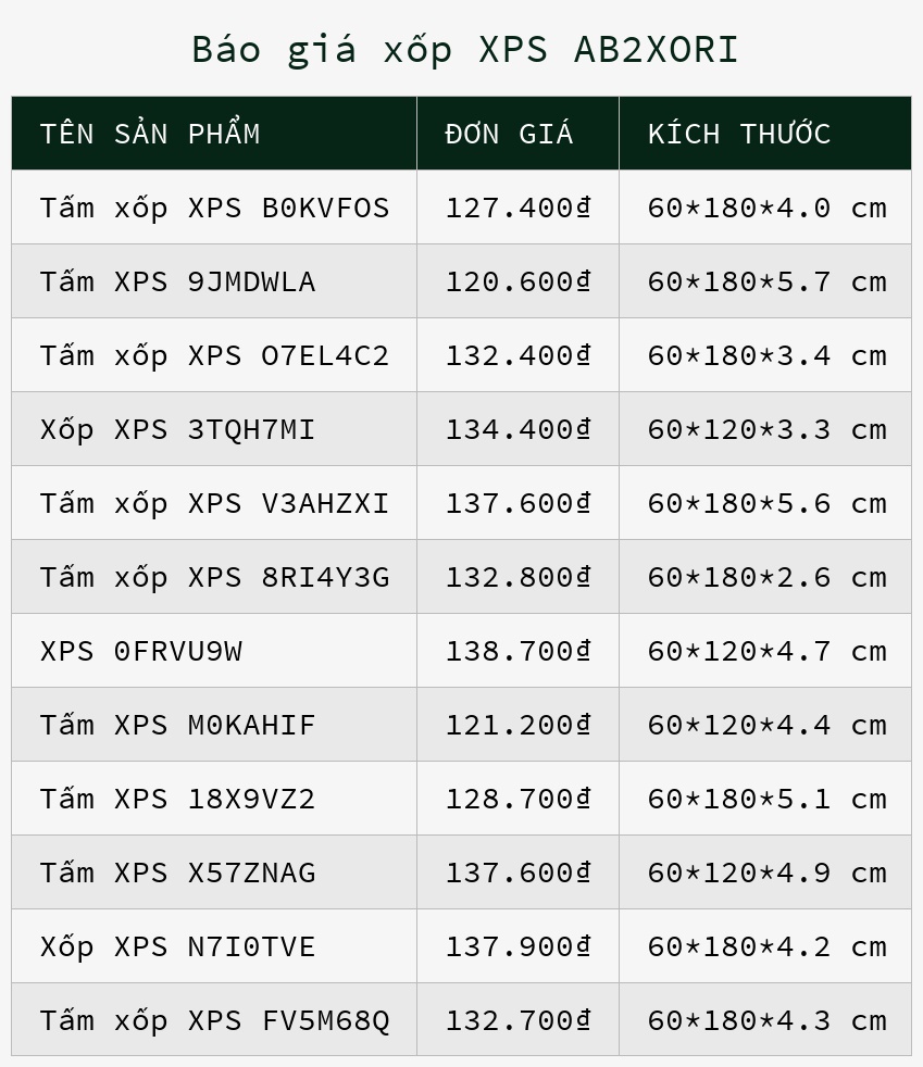 Báo giá xốp XPS AB2XORI
