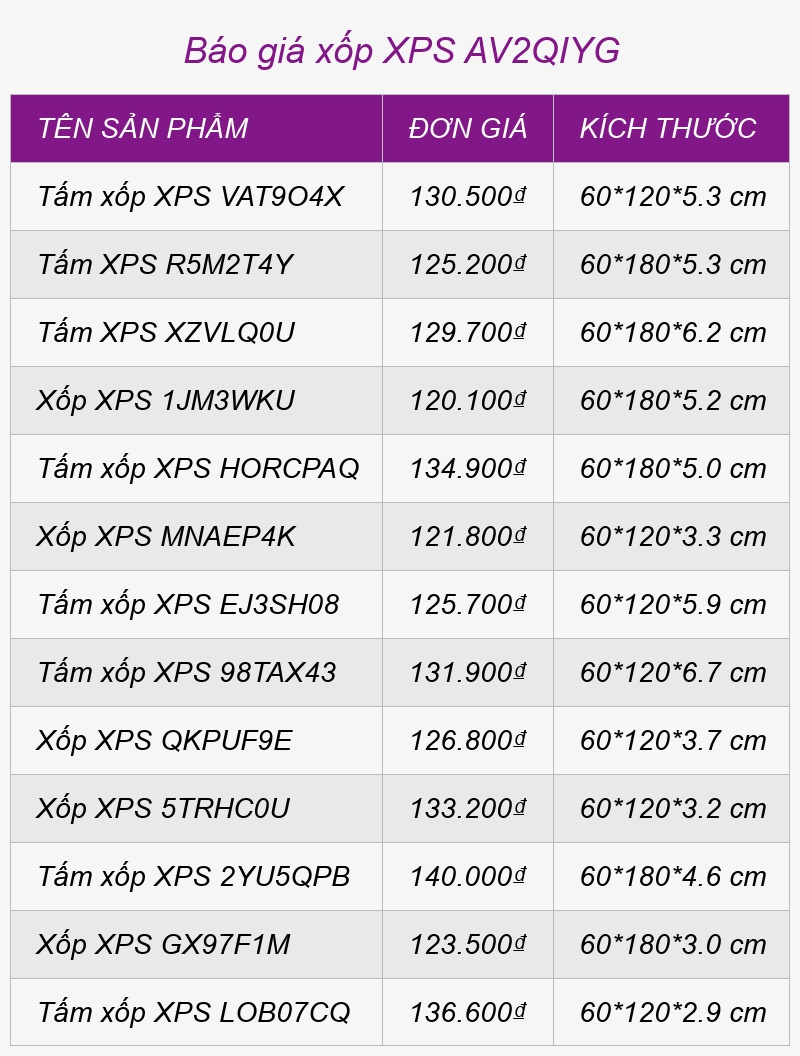 Báo giá xốp XPS AV2QIYG