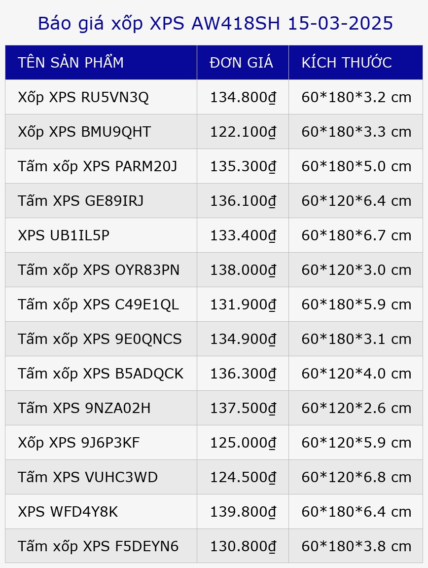Báo giá xốp XPS AW418SH 15-03-2025